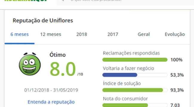 Uniflores no Reclame Aqui
